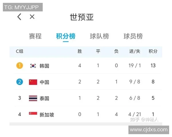 上海足球队以53分领跑世锦赛积分榜展现强劲实力