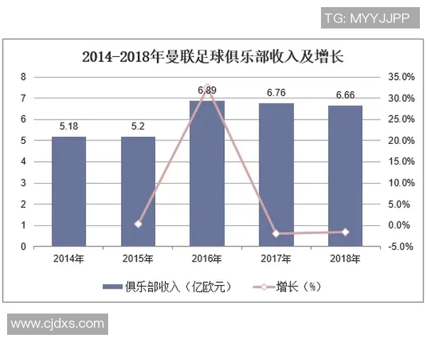 足球明星的收入来源揭秘:薪资代言与投资的多元化路径分析 足球明星的收入来源揭秘:薪资代言与投资的多元化路径分析